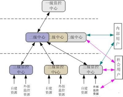 智慧林业之森林防火监控预警系统